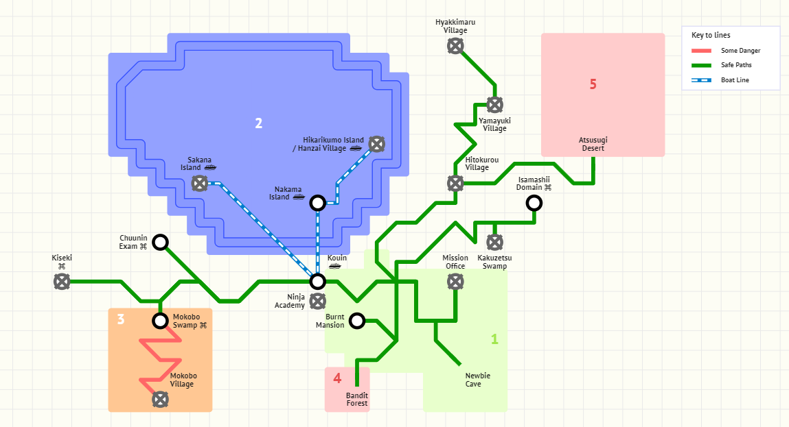 NarutoMUD world map: Cosmos Country and the Hidden Village of Time at the center, with the six origin villages spread around it.